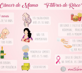 O que você sabe sobre o Câncer de Mama?